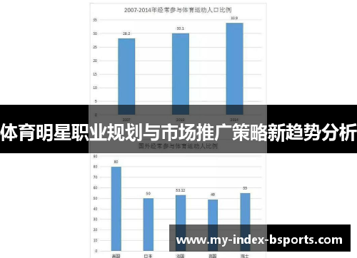 体育明星职业规划与市场推广策略新趋势分析