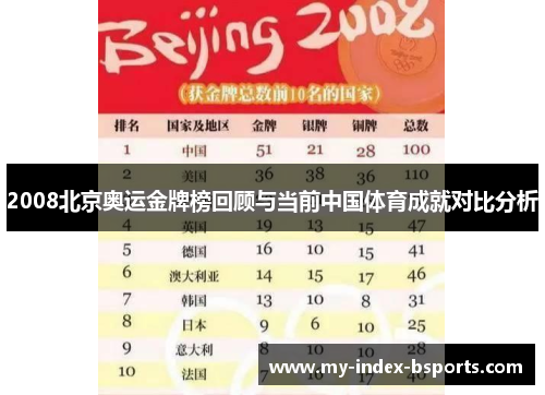 2008北京奥运金牌榜回顾与当前中国体育成就对比分析