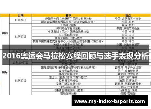 2016奥运会马拉松赛程回顾与选手表现分析